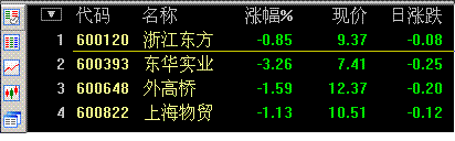 全球股市指数--------点击可查