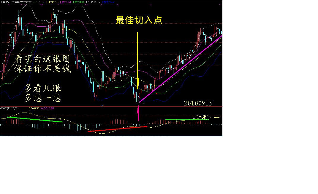 全球股市指数--------点击可查