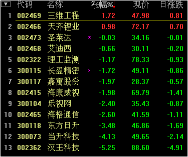 全球股市指数--------点击可查