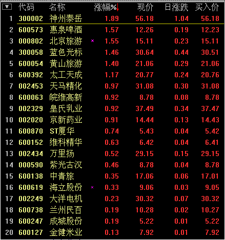 全球股市指数--------点击可查