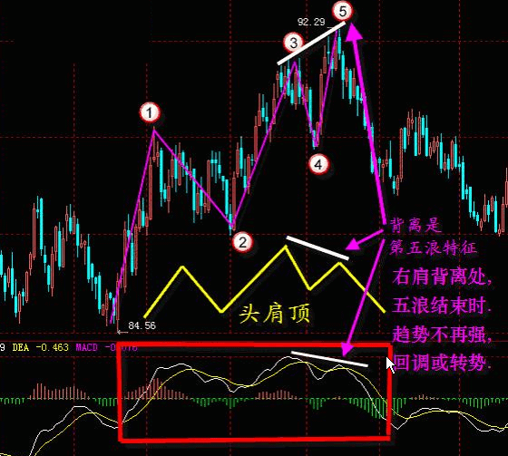 全球股市指数--------点击可查 全球股市指数--------点击可查