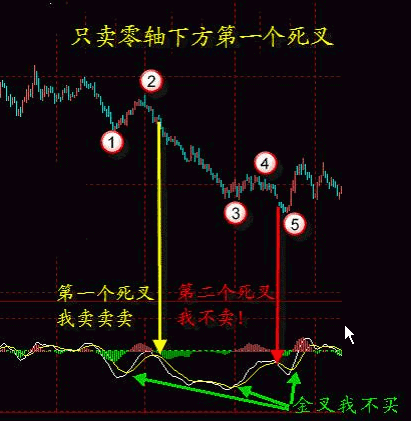全球股市指数--------点击可查 全球股市指数--------点击可查