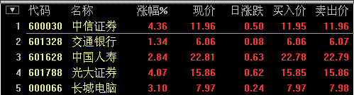 全球股市指数--------点击可查