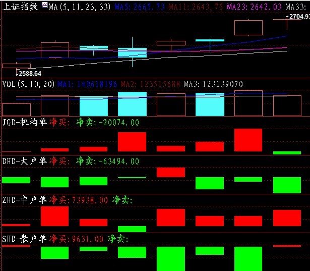 大盘风向